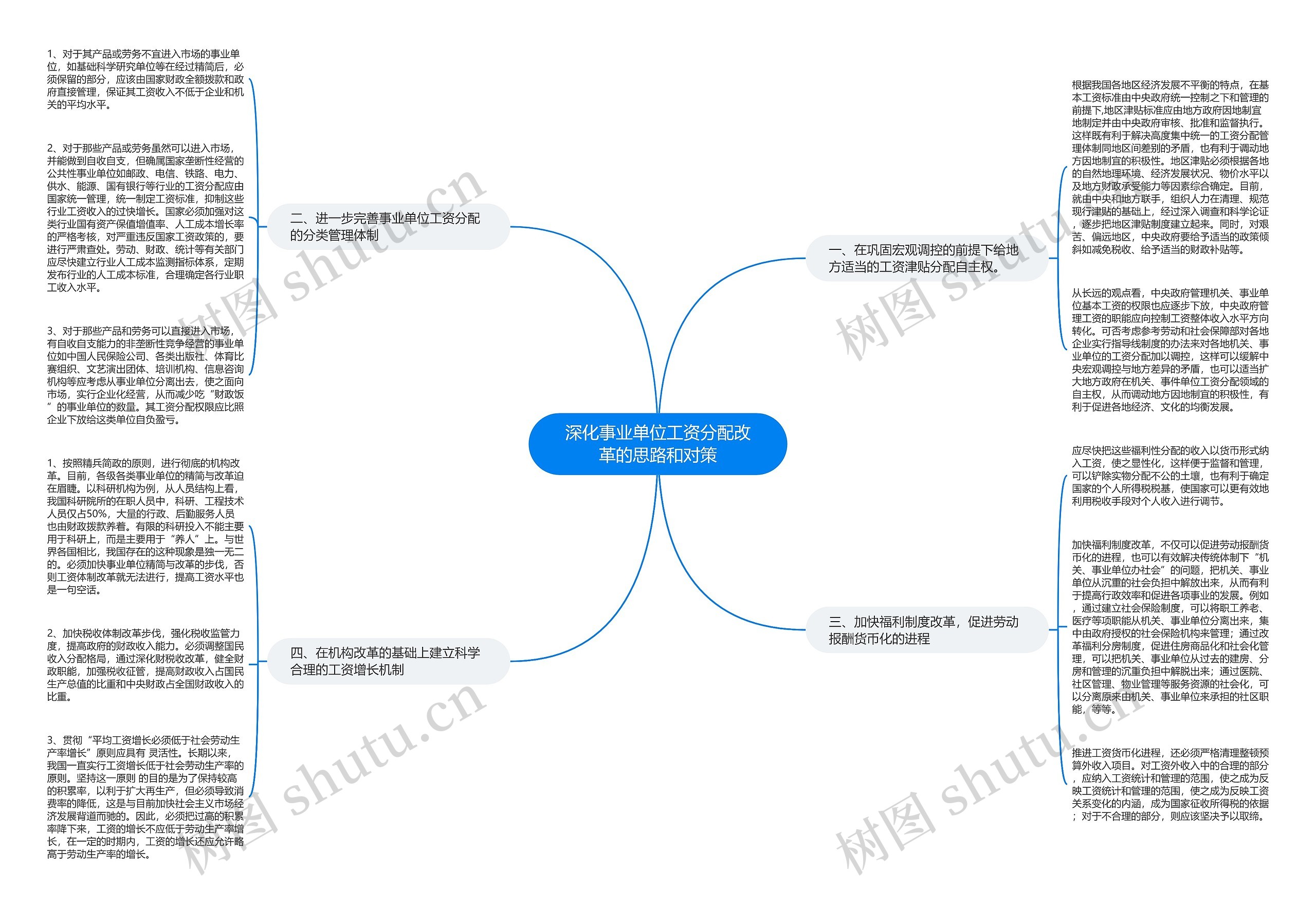 深化事业单位工资分配改革的思路和对策思维导图