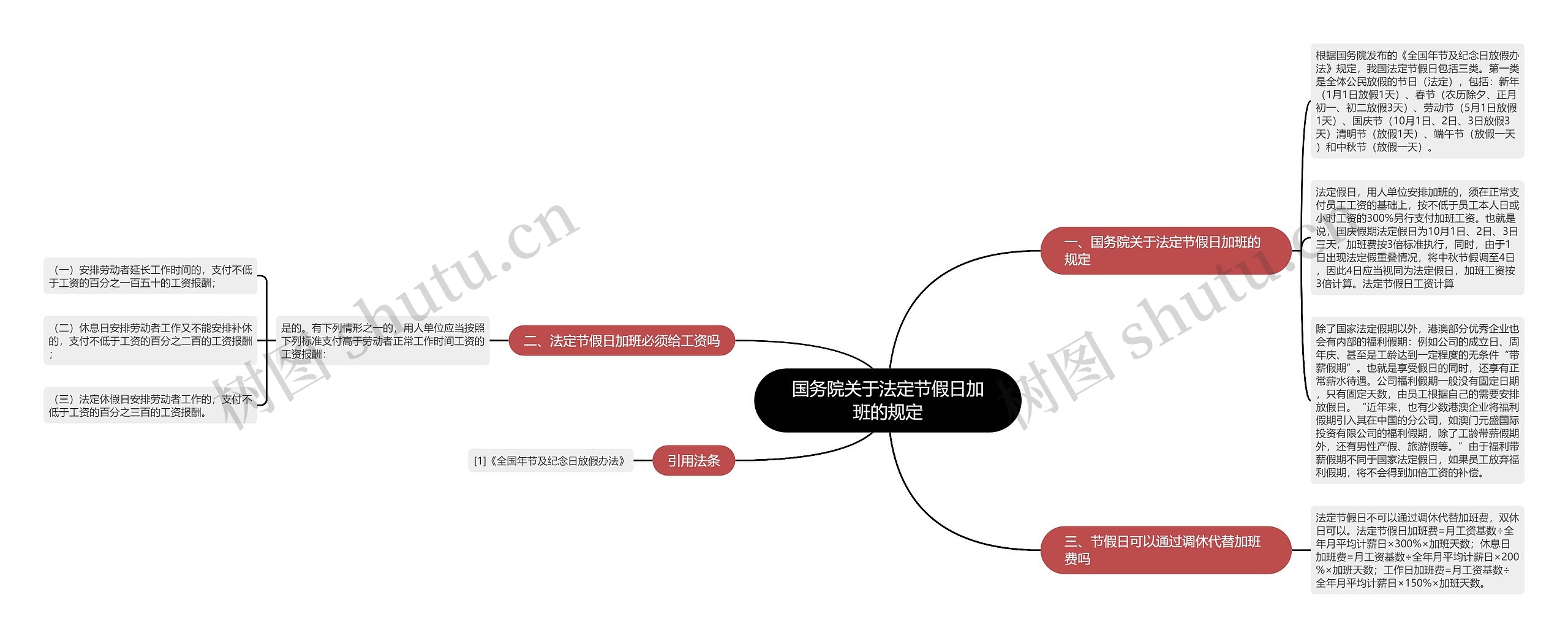 国务院关于法定节假日加班的规定 国务院关于法定节假日加班的规定