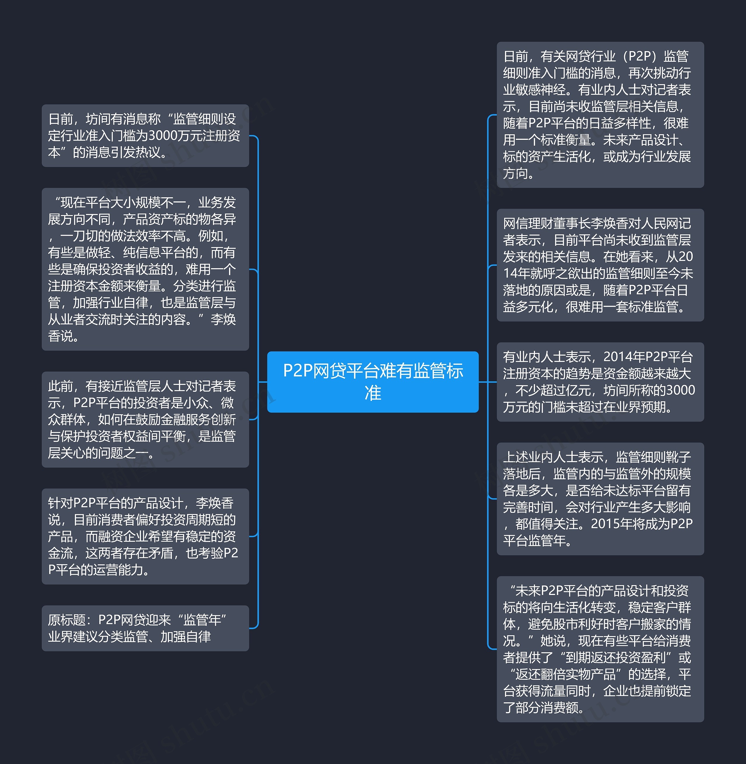 P2P网贷平台难有监管标准