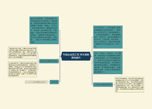 节前企业用工荒 学生兼职费有提升