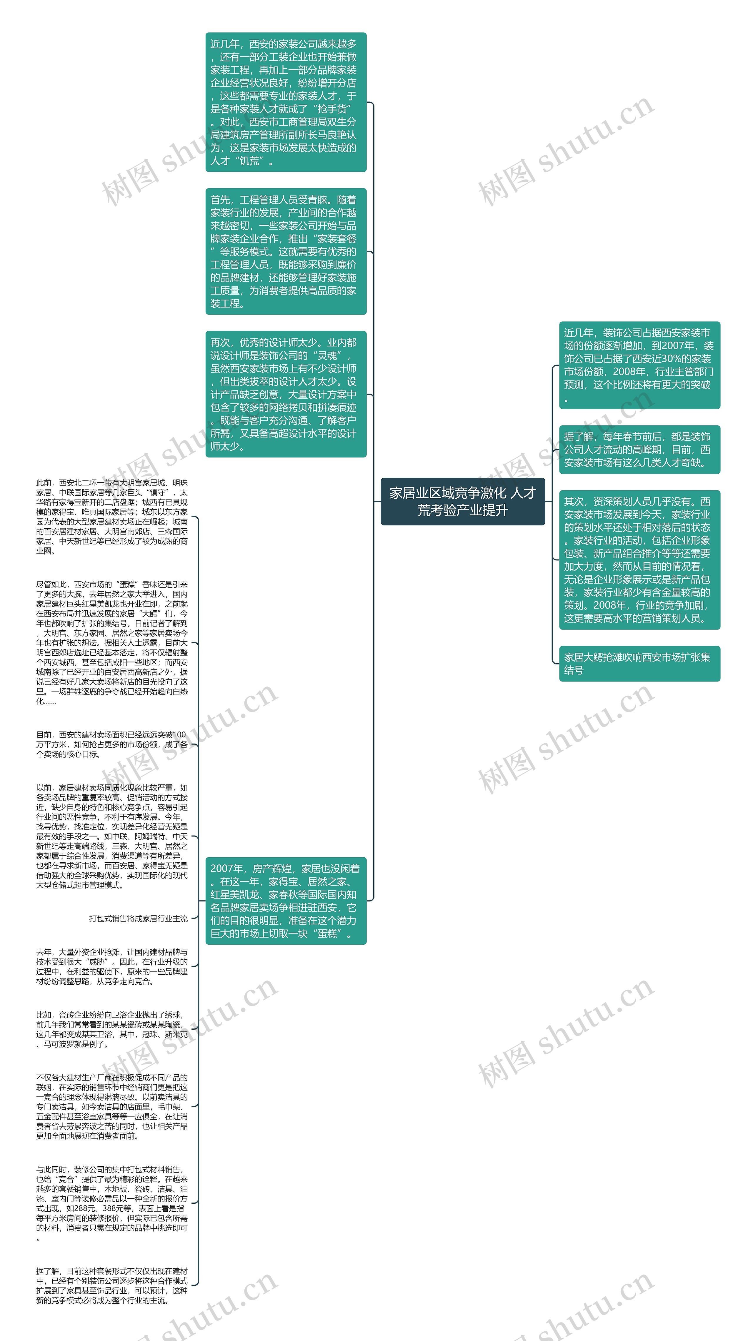 家居业区域竞争激化 人才荒考验产业提升