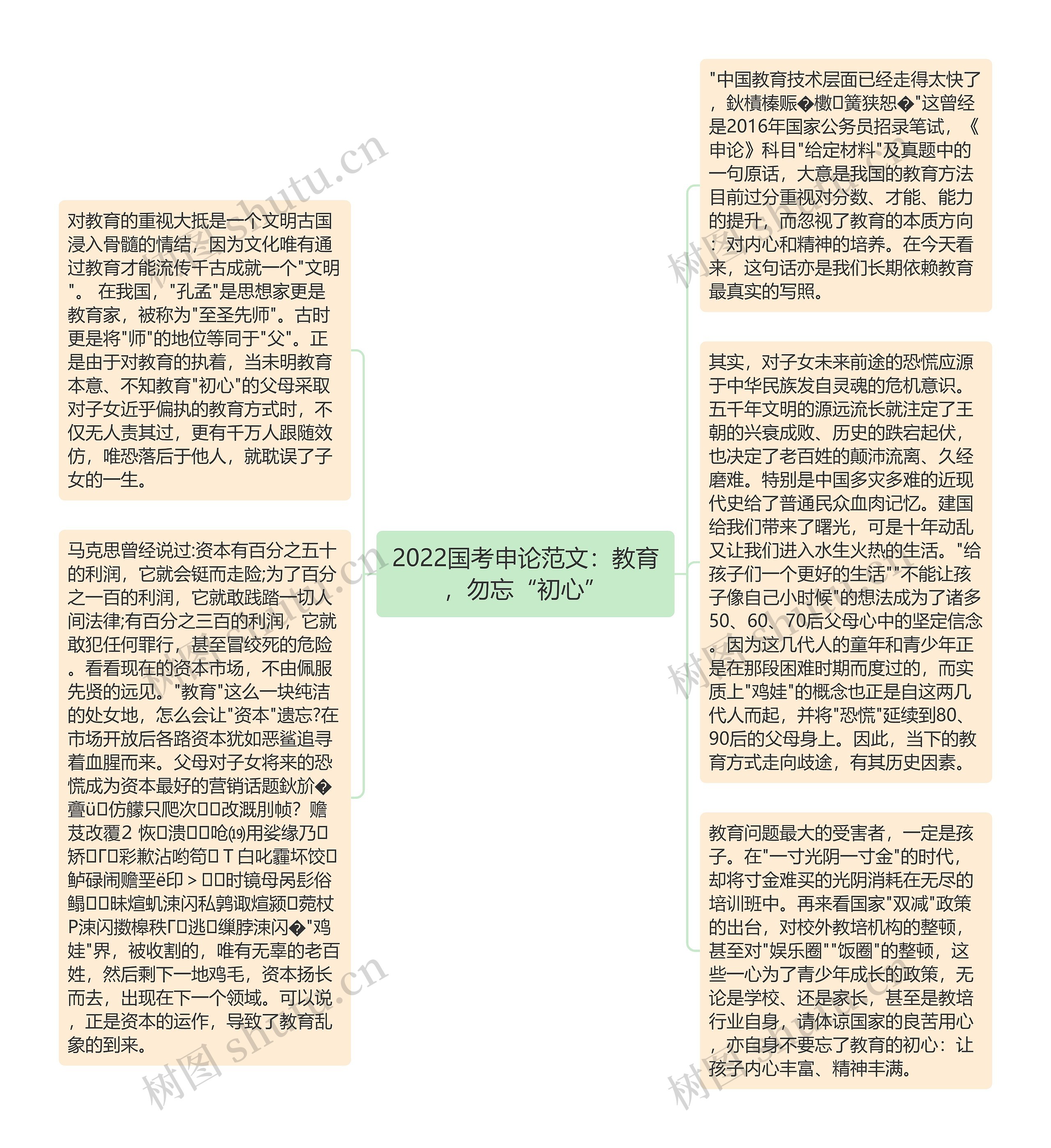 2022国考申论范文：教育，勿忘“初心”思维导图