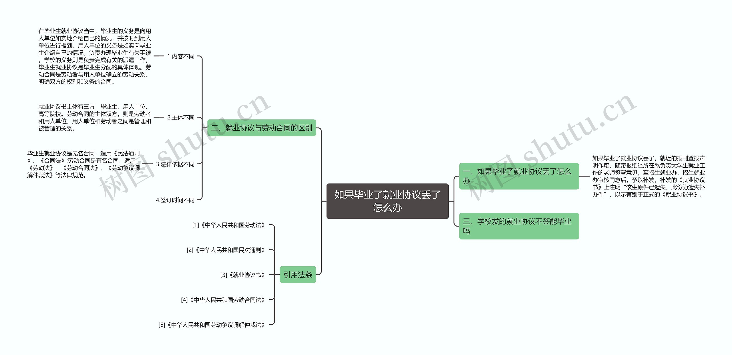 如果毕业了就业协议丢了怎么办