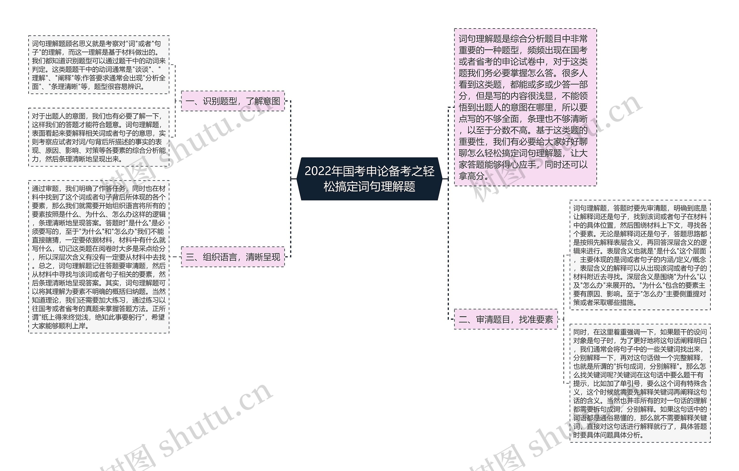 2022年国考申论备考之轻松搞定词句理解题