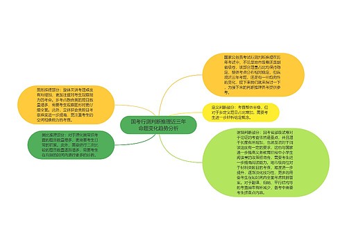 国考行测判断推理近三年命题变化趋势分析