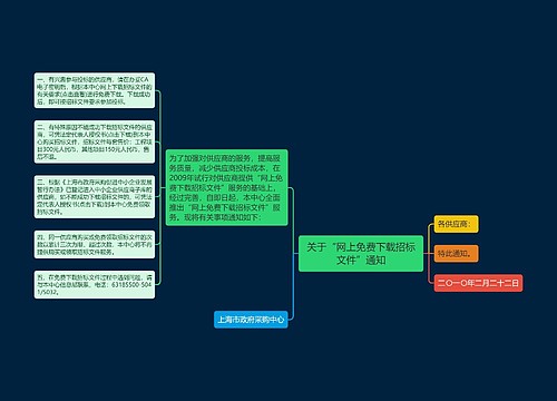 关于“网上免费下载招标文件”通知