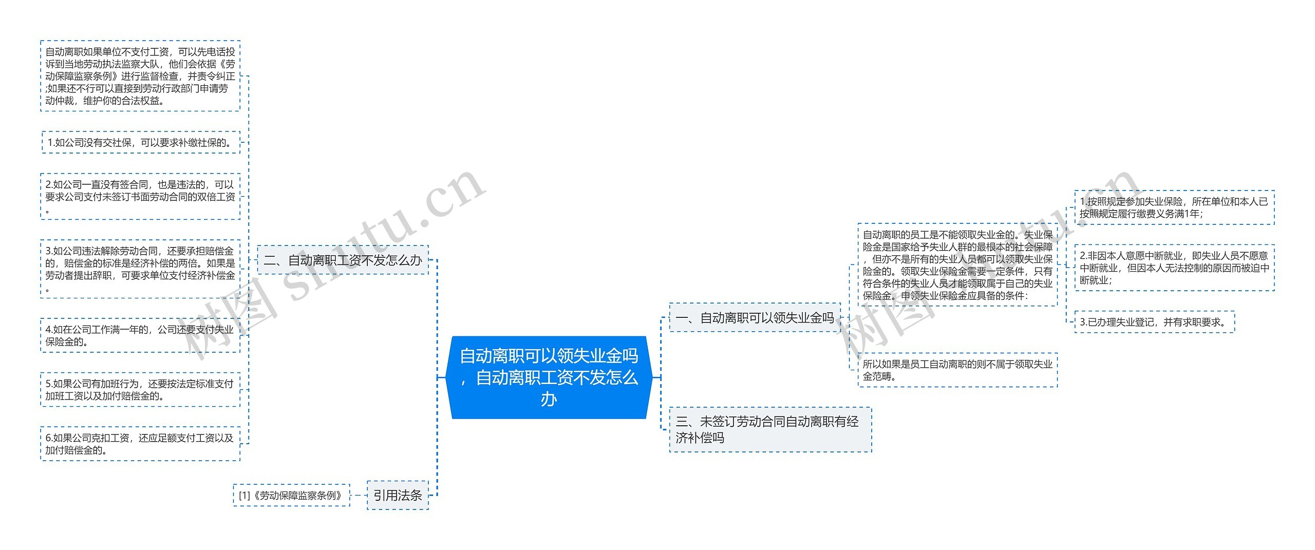 自动离职可以领失业金吗，自动离职工资不发怎么办