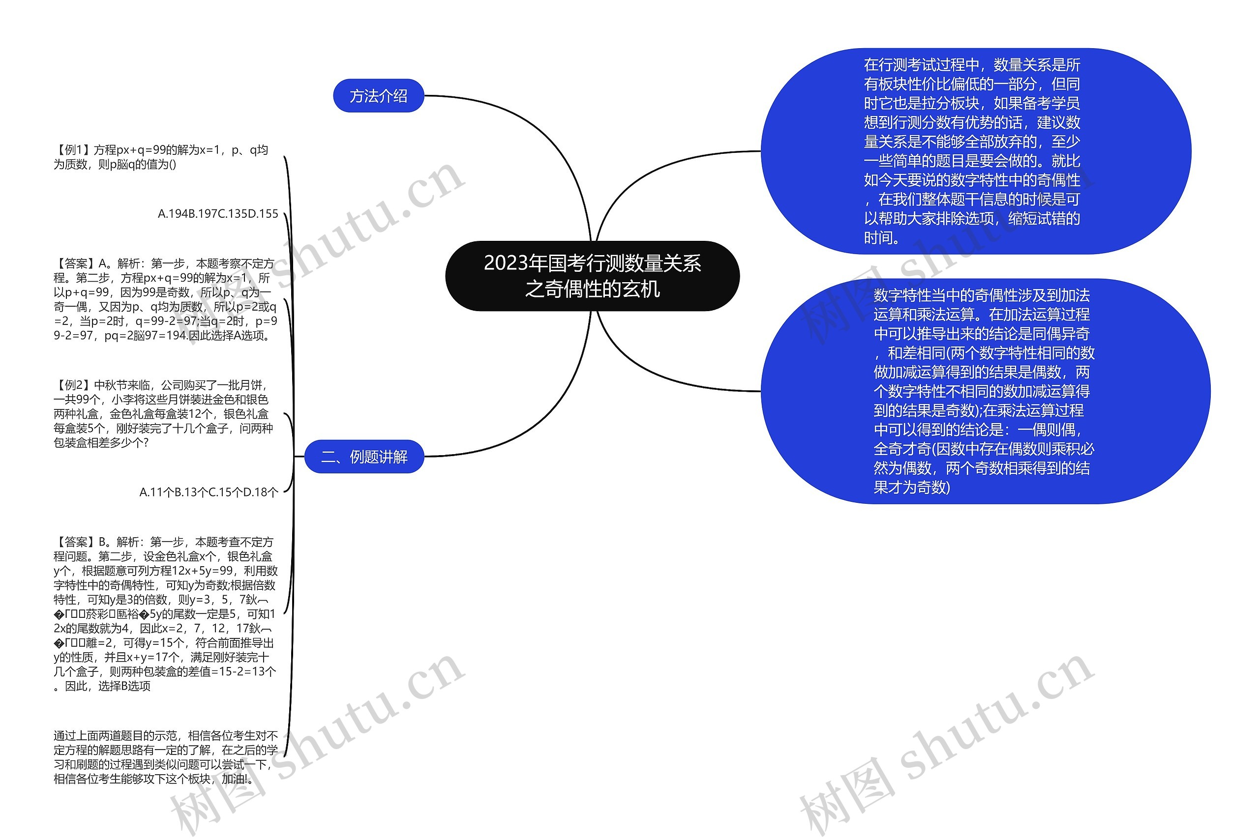 2023年国考行测数量关系之奇偶性的玄机思维导图