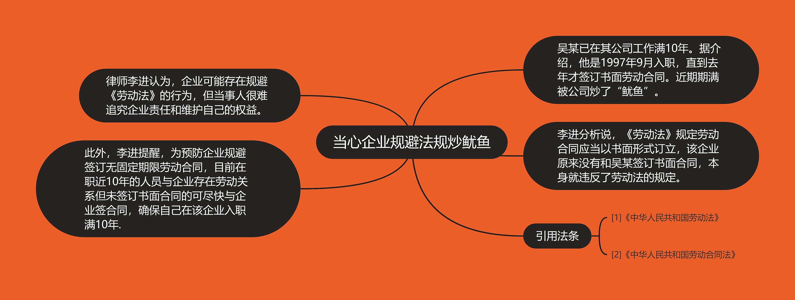 当心企业规避法规炒鱿鱼 当心企业规避法规炒鱿鱼