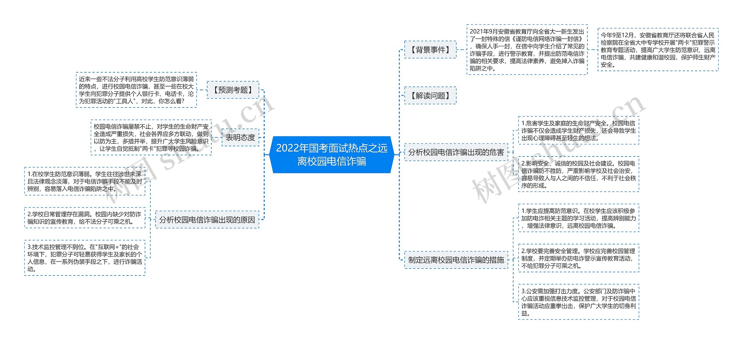 2022年国考面试热点之远离校园电信诈骗