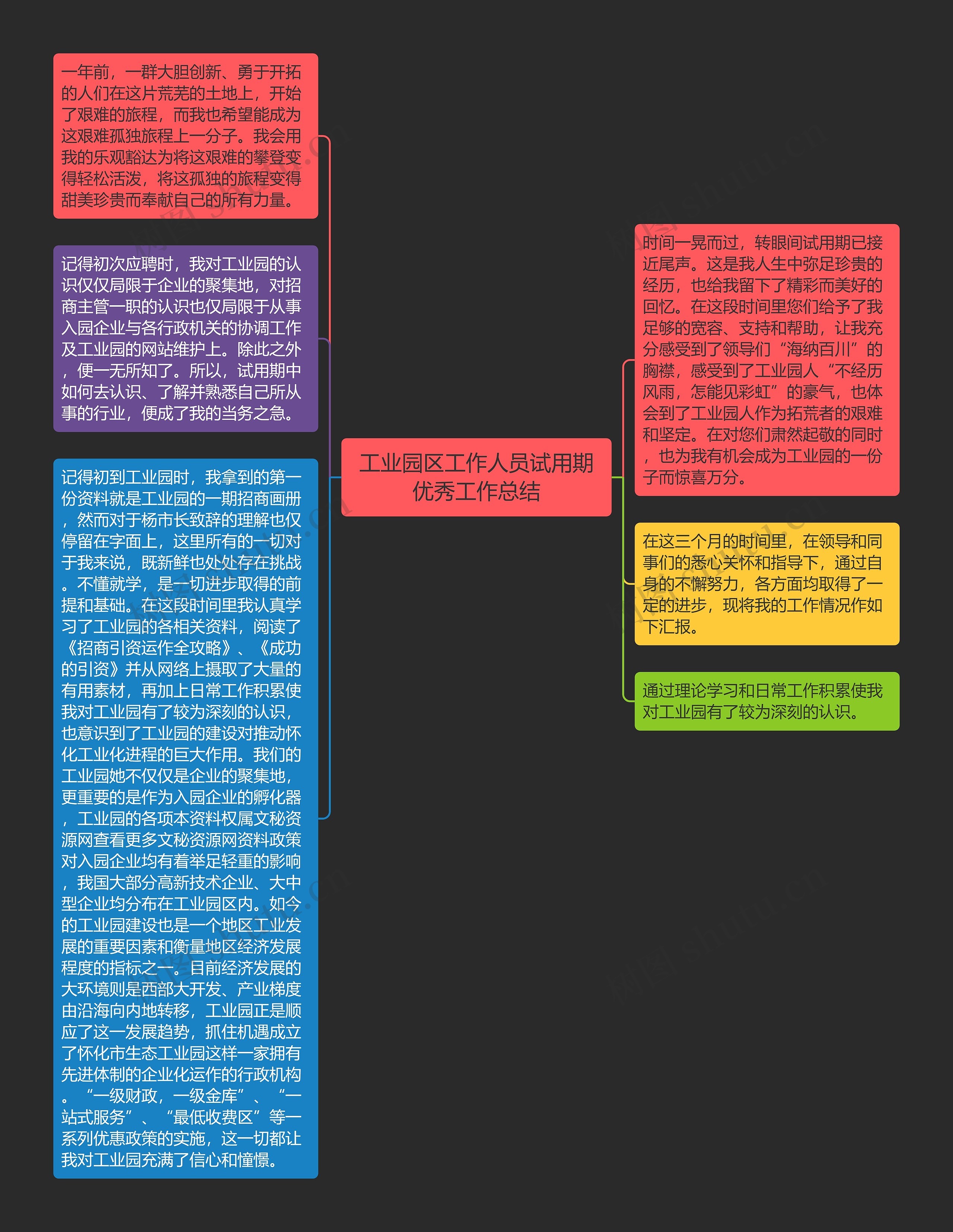 工业园区工作人员试用期优秀工作总结