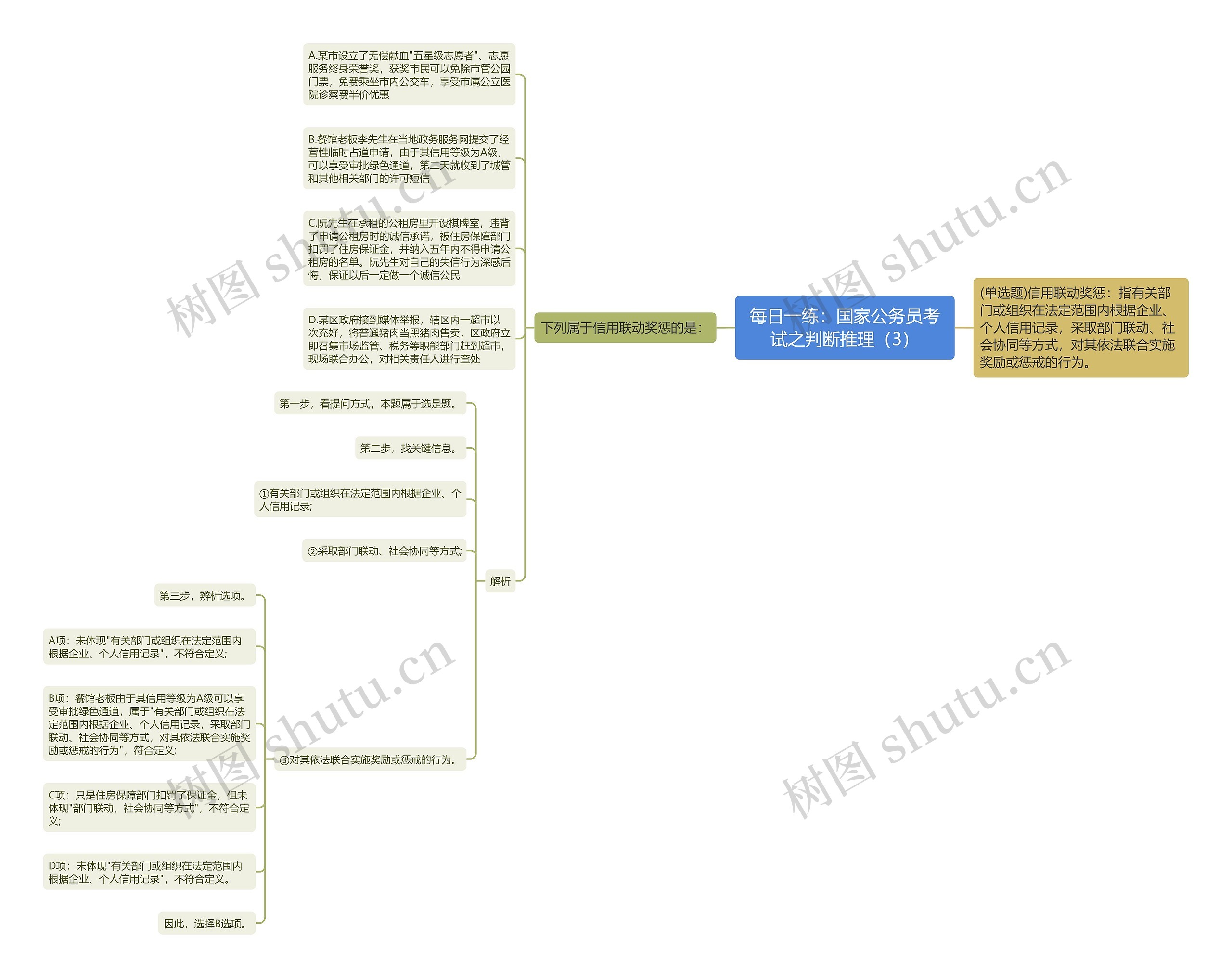 每日一练：国家公务员考试之判断推理（3）思维导图