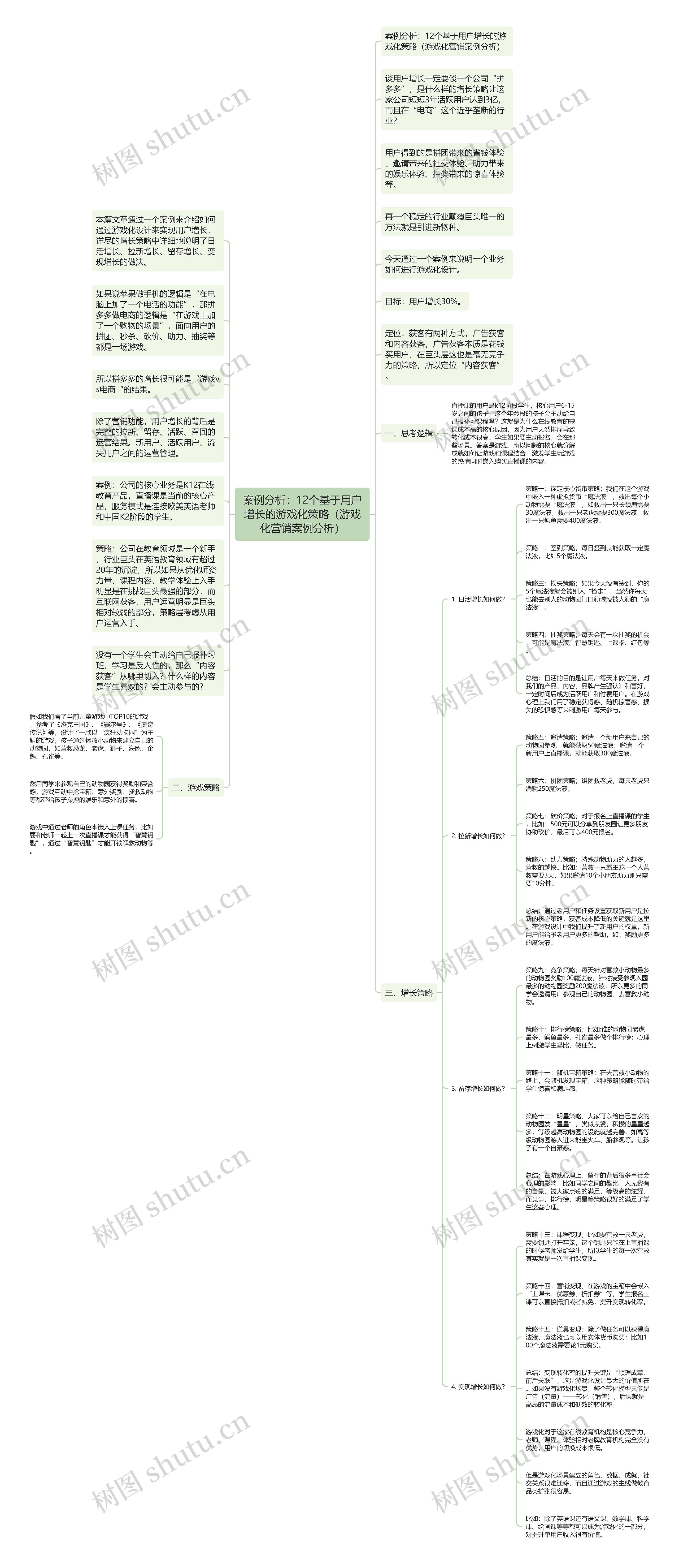 案例分析：12个基于用户增长的游戏化策略（游戏化营销案例分析）