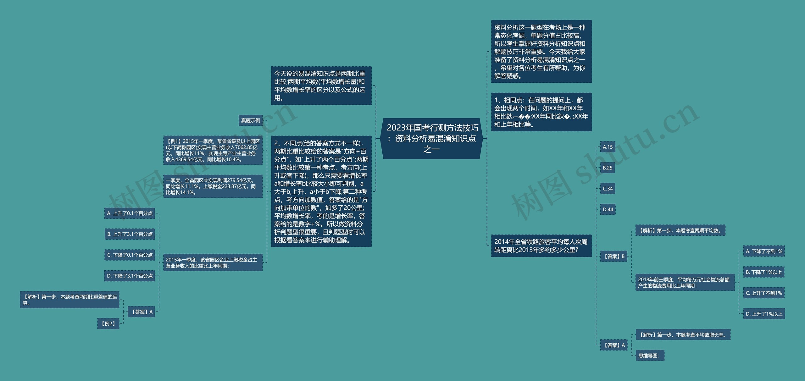  2023年国考行测方法技巧：资料分析易混淆知识点之一