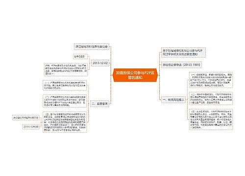 加强担保公司参与P2P监管的通知