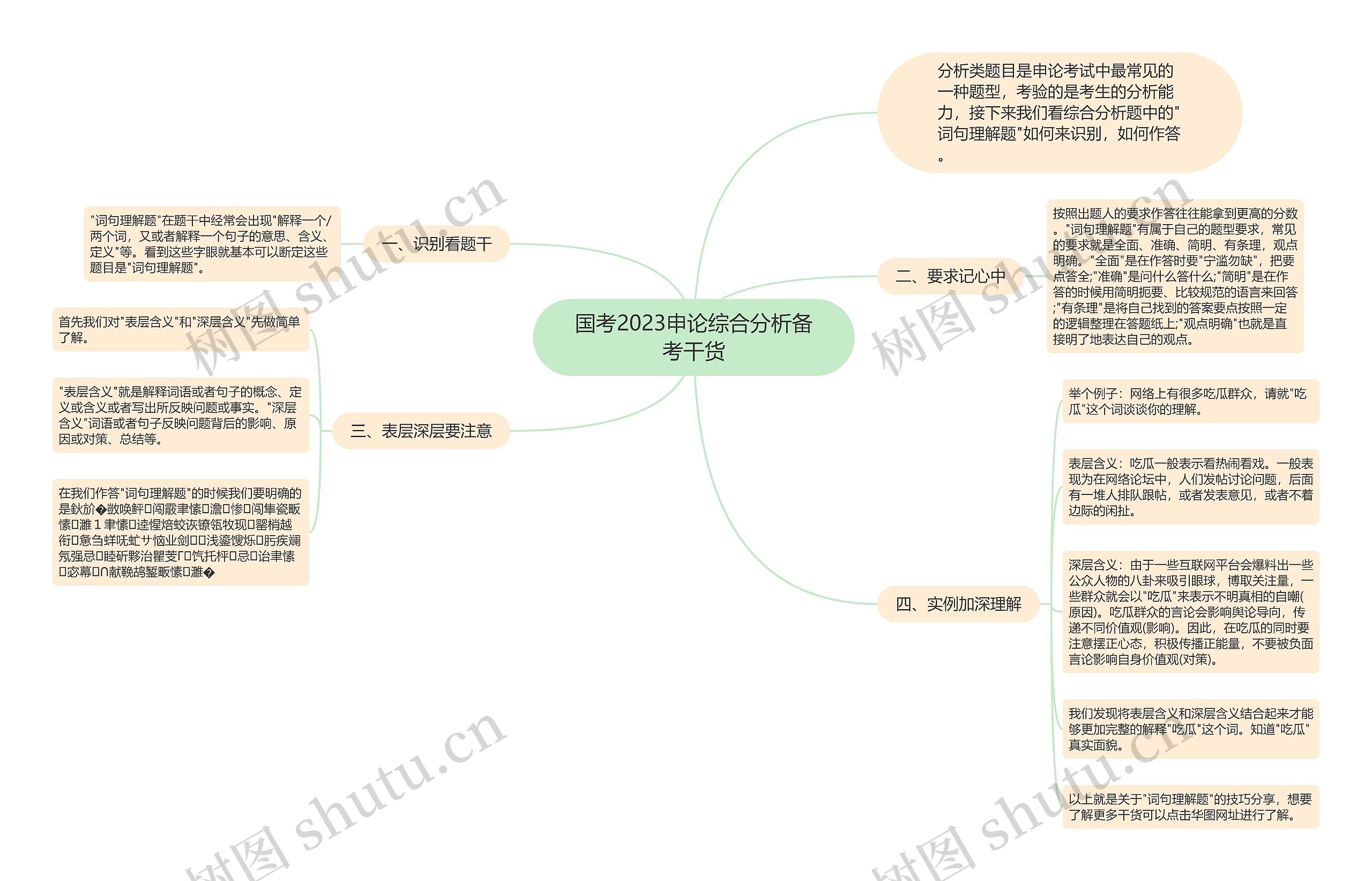 国考2023申论综合分析备考干货