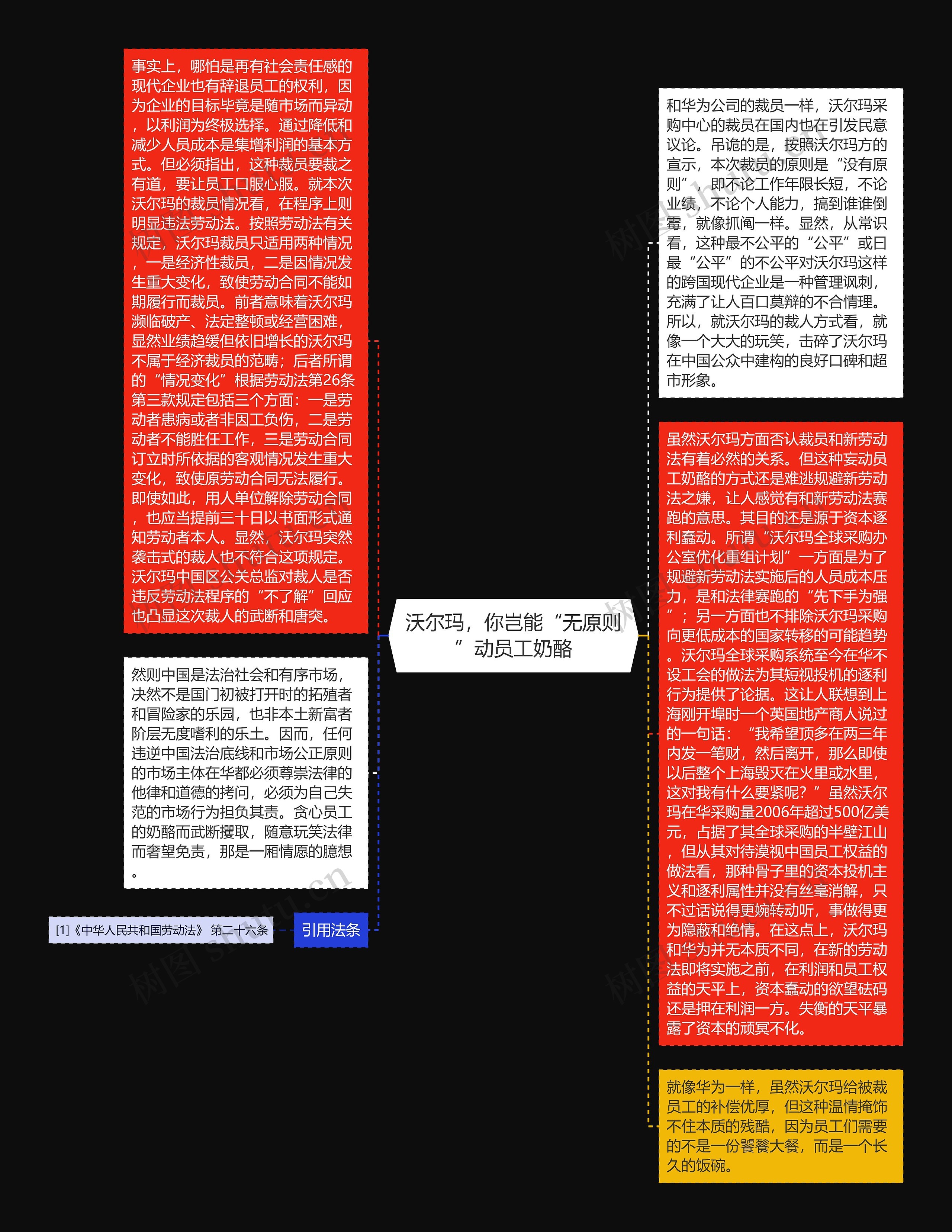 沃尔玛，你岂能“无原则”动员工奶酪