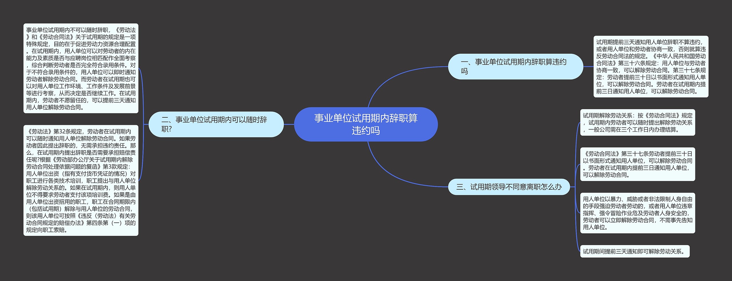 事业单位试用期内辞职算违约吗思维导图