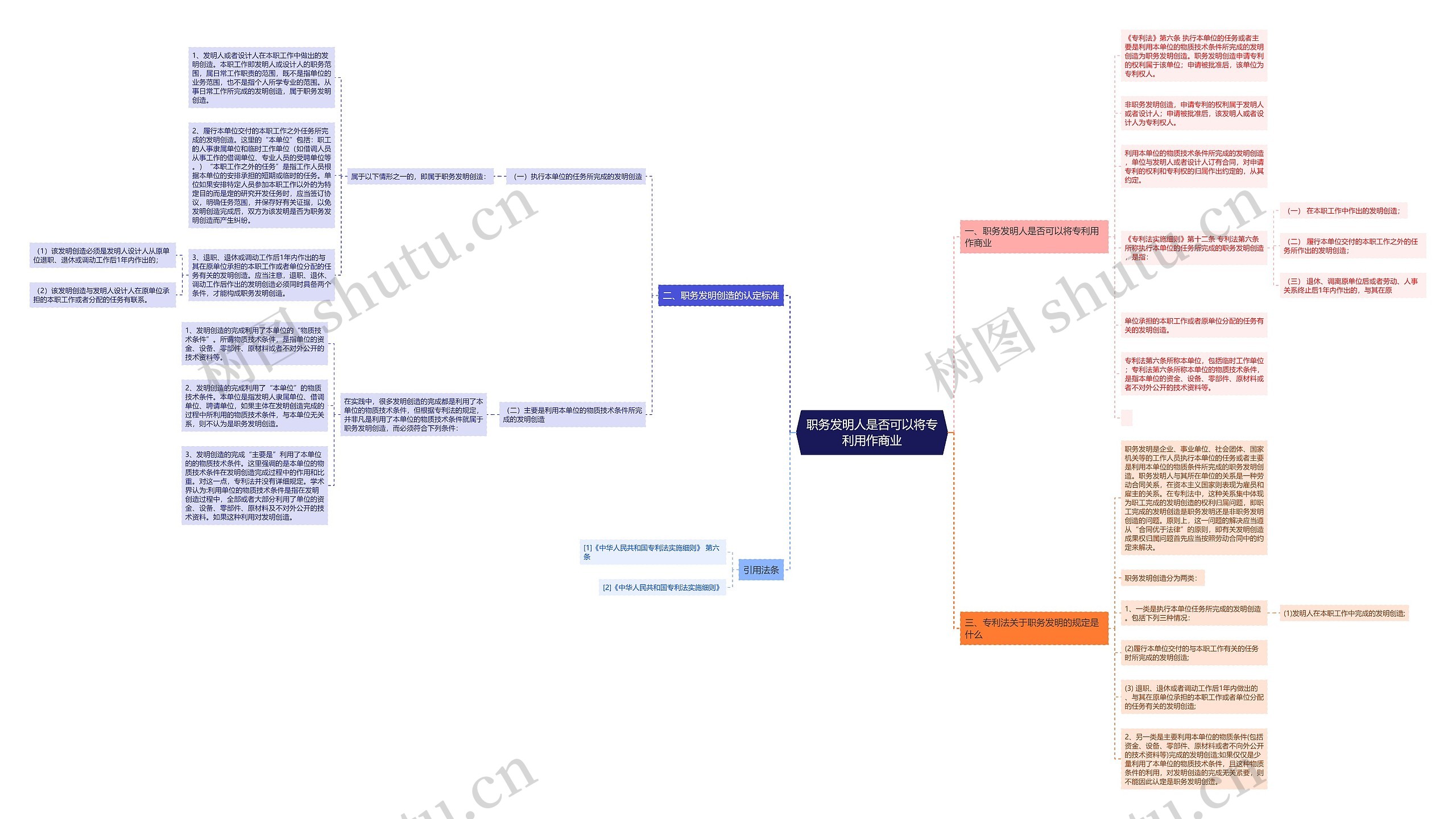 职务发明人是否可以将专利用作商业思维导图