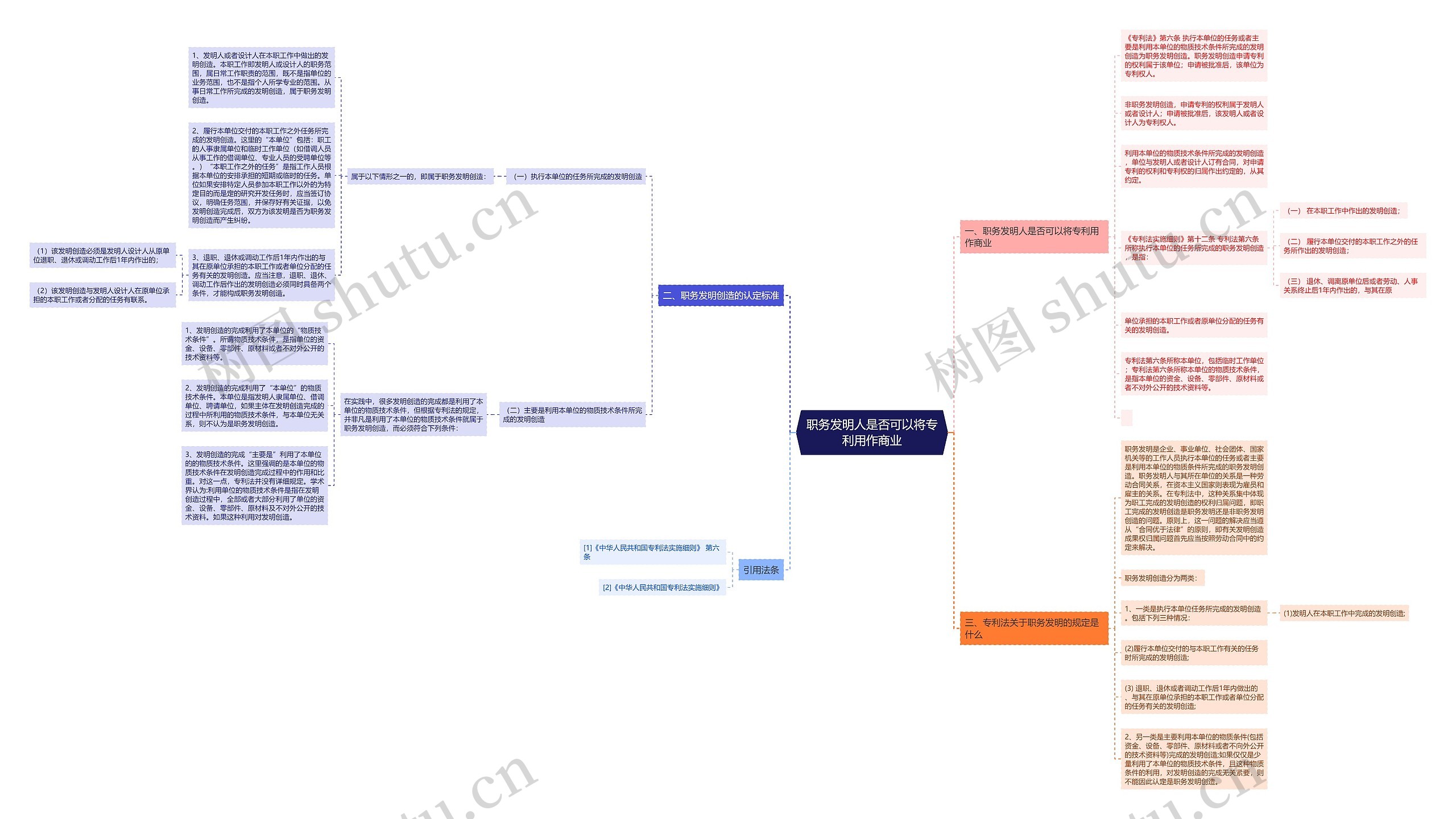 职务发明人是否可以将专利用作商业 职务发明人是否可以将专利用作商业