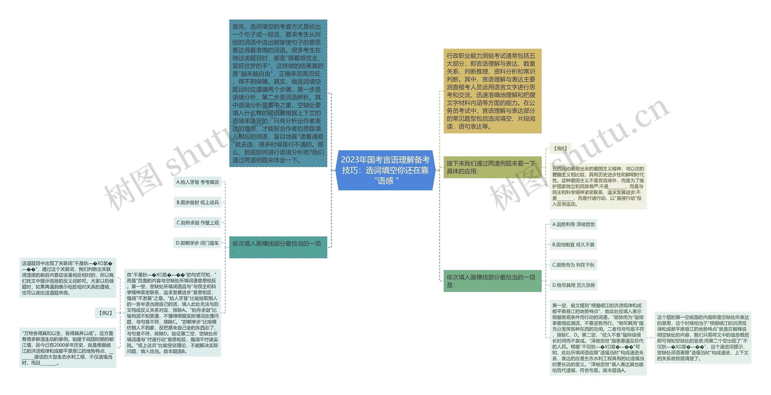 2023年国考言语理解备考技巧:选词填空你还在靠“语感" 2023年国考言语理解备考技巧:选词填空你还在靠“语感"