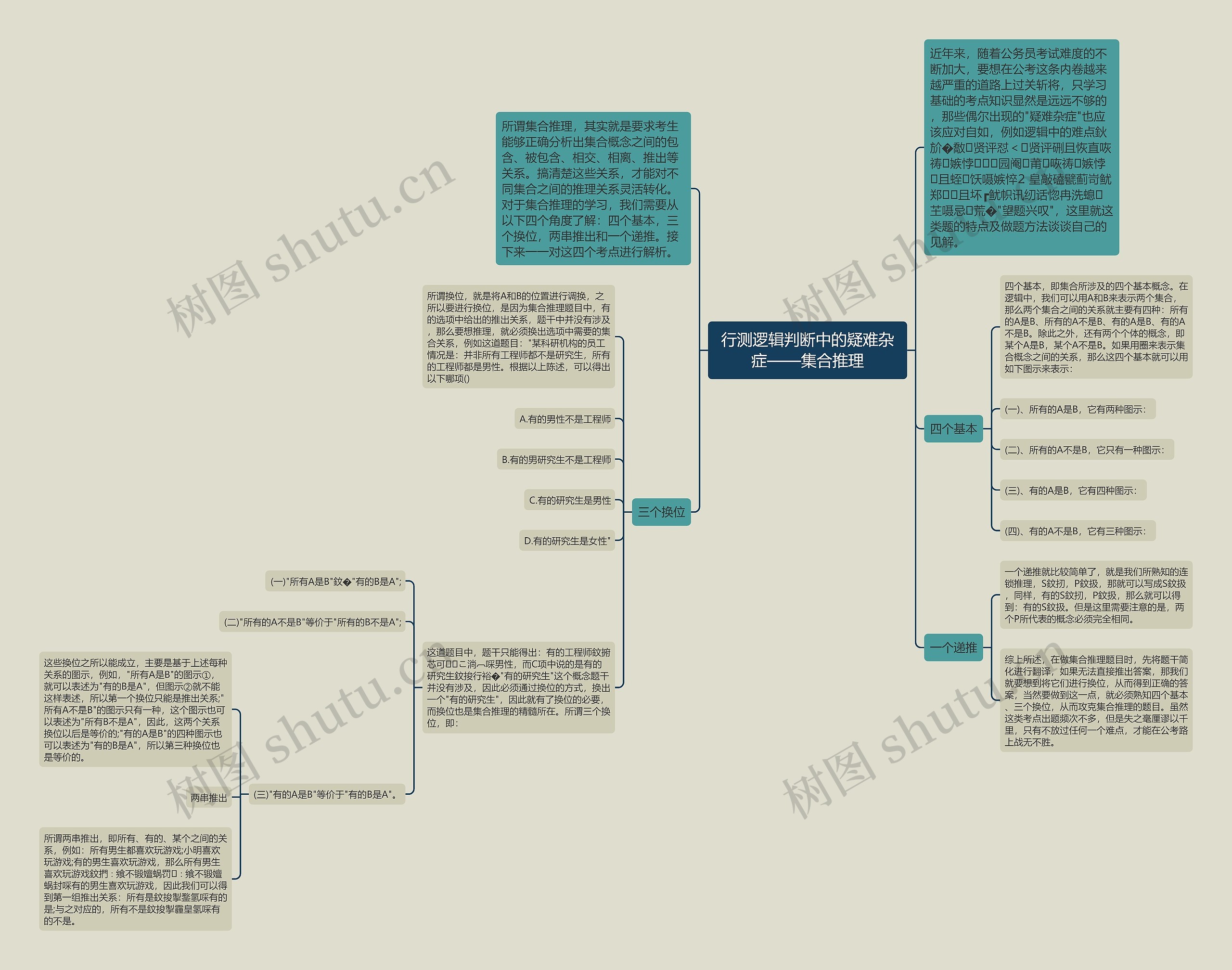 行测逻辑判断中的疑难杂症——集合推理思维导图