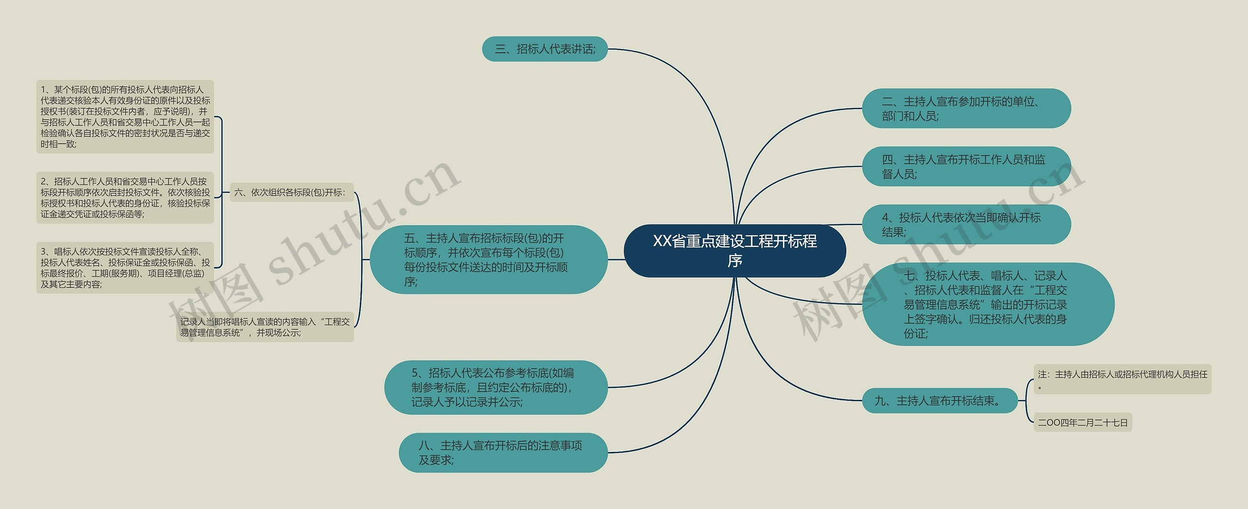 XX省重点建设工程开标程序