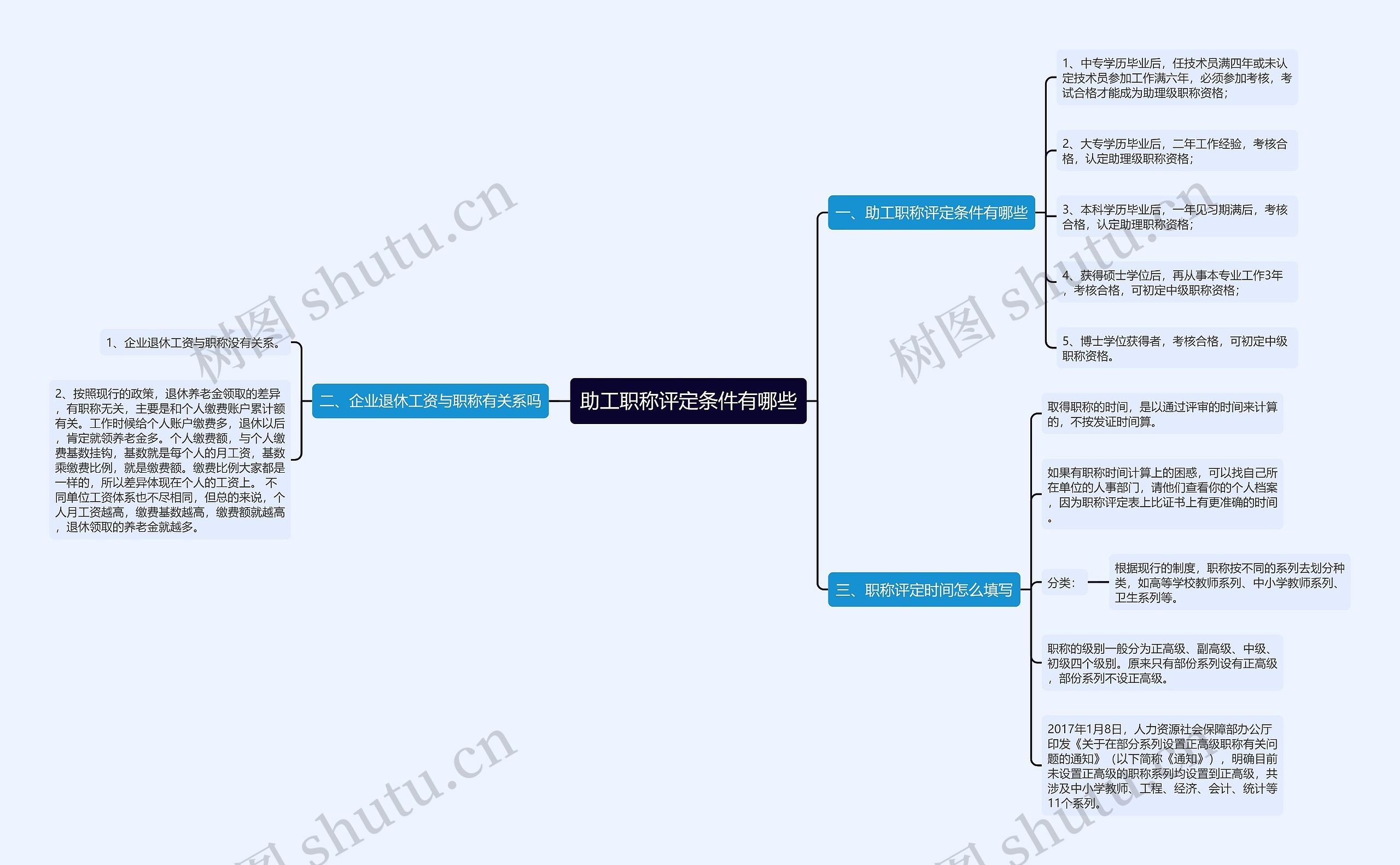 助工职称评定条件有哪些思维导图