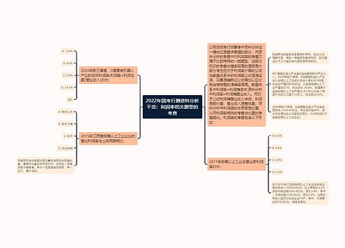 2022年国考行测资料分析干货：利润率相关题型的考查