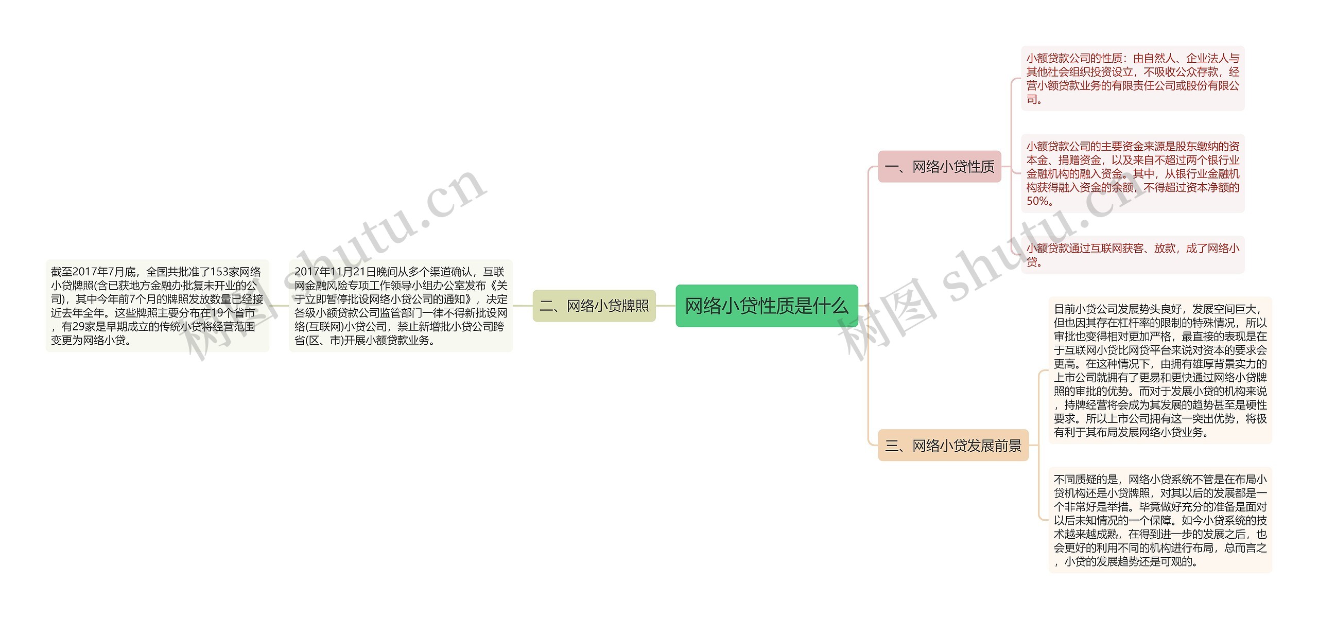 网络小贷性质是什么