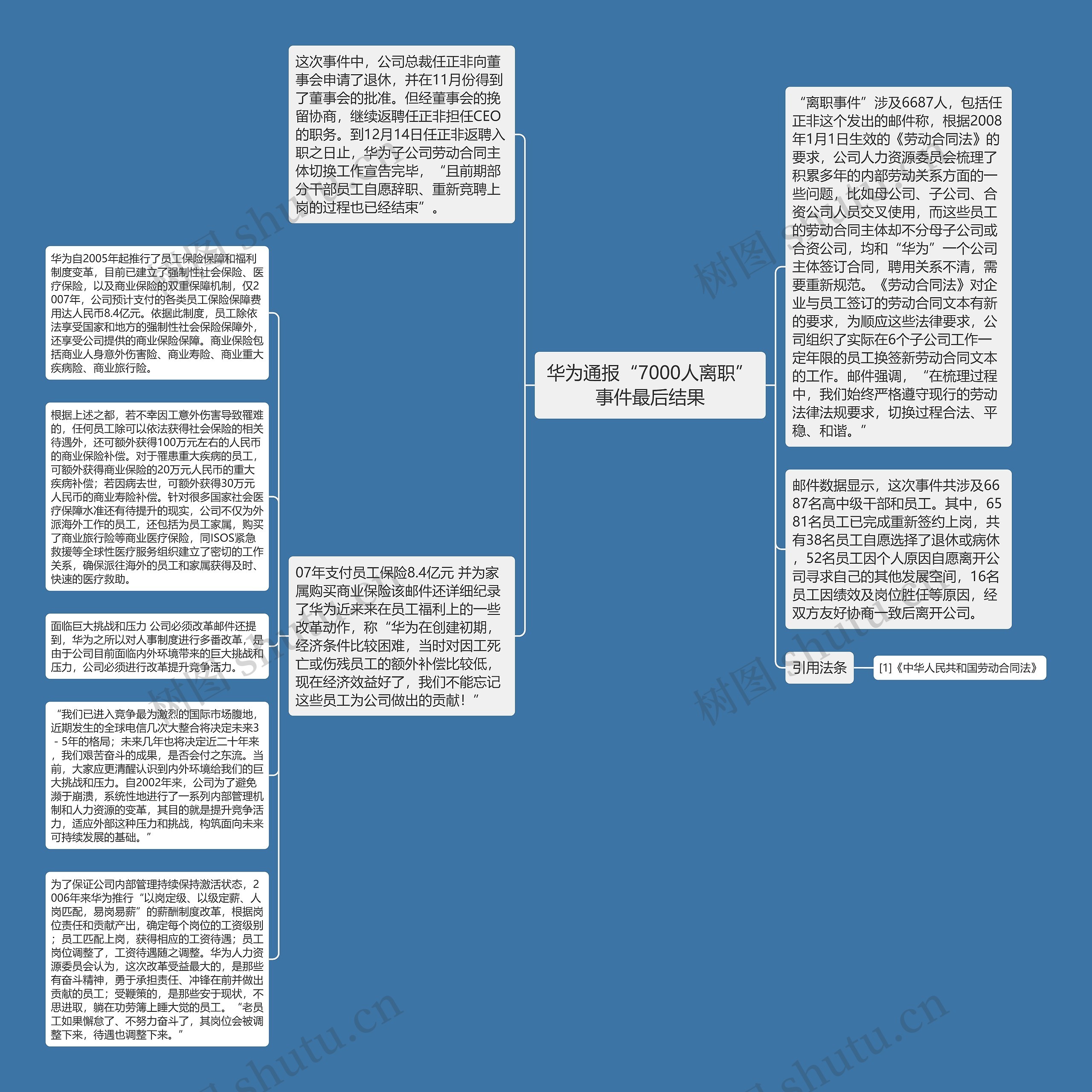 华为通报“7000人离职”事件最后结果