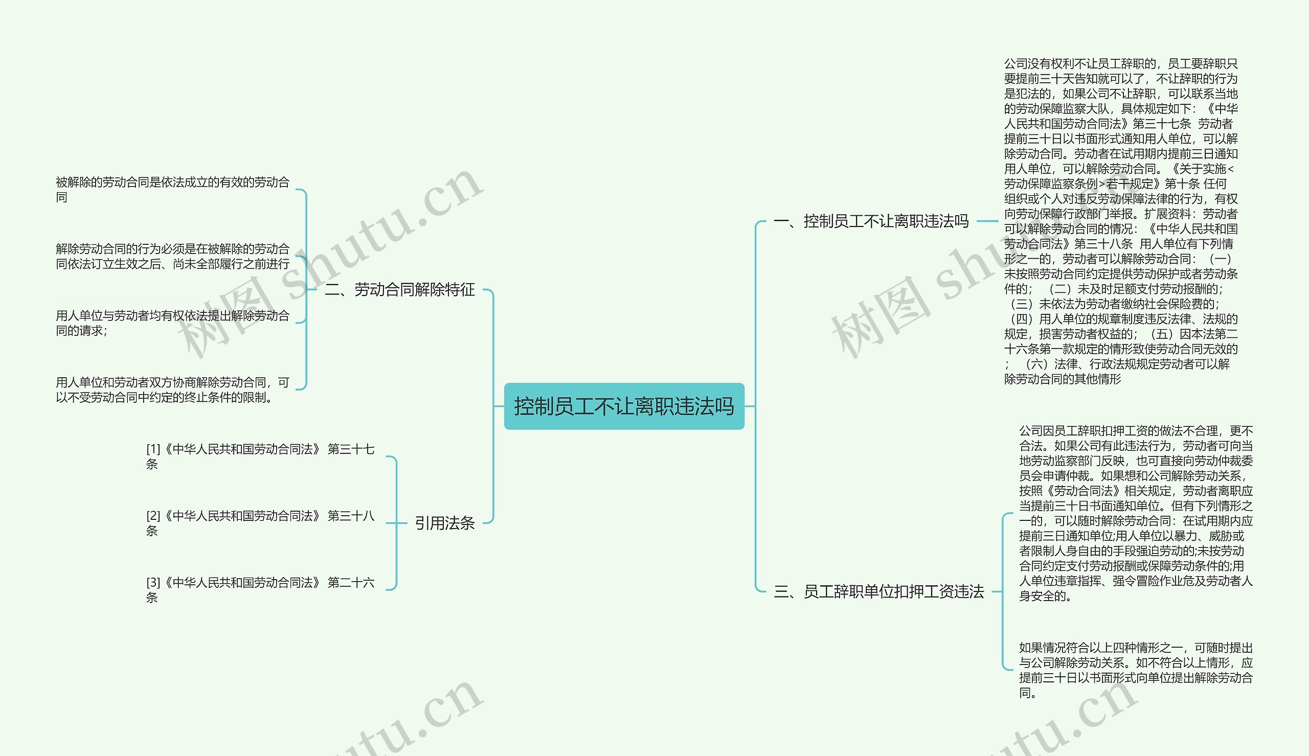 控制员工不让离职违法吗思维导图