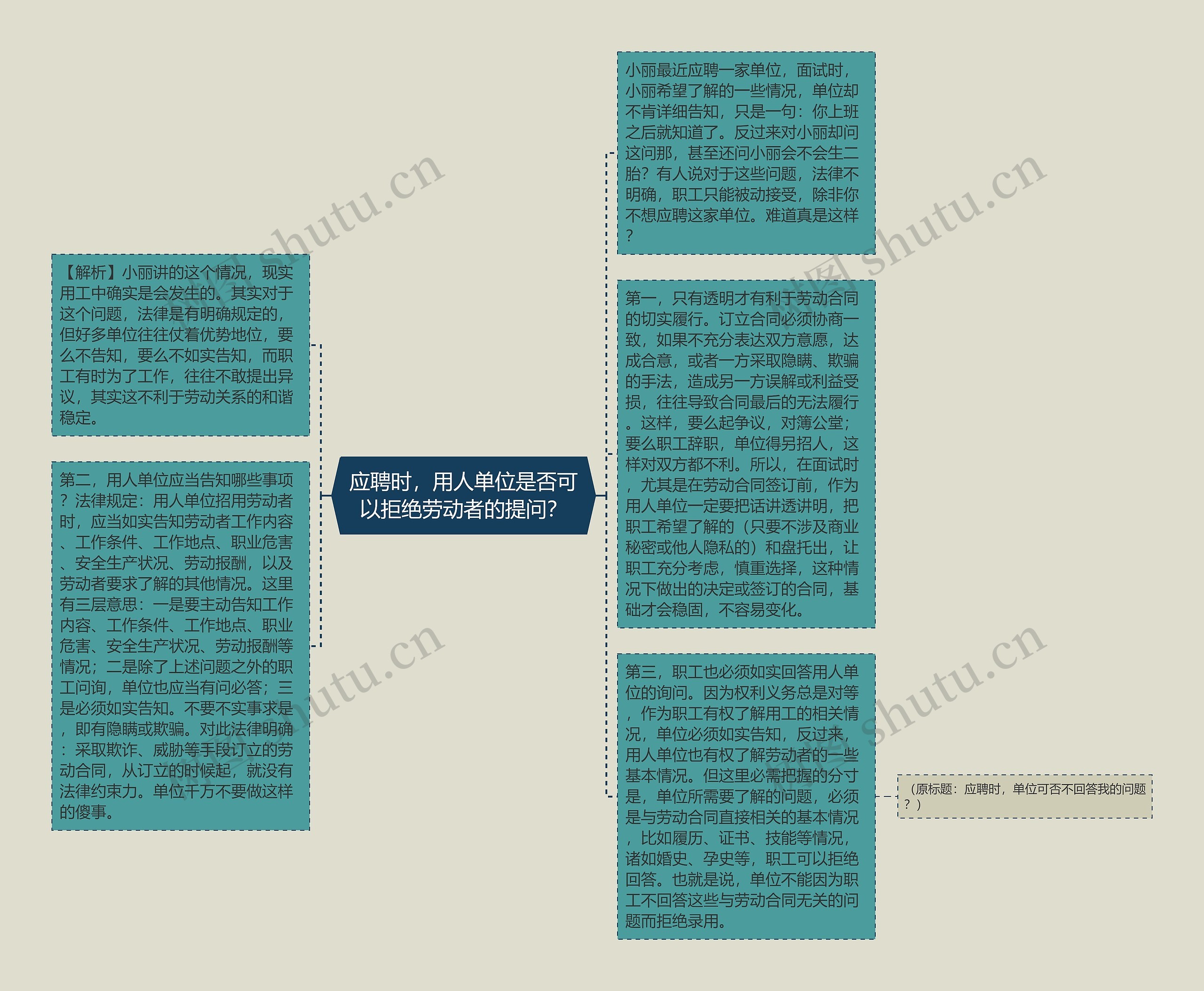 应聘时，用人单位是否可以拒绝劳动者的提问？