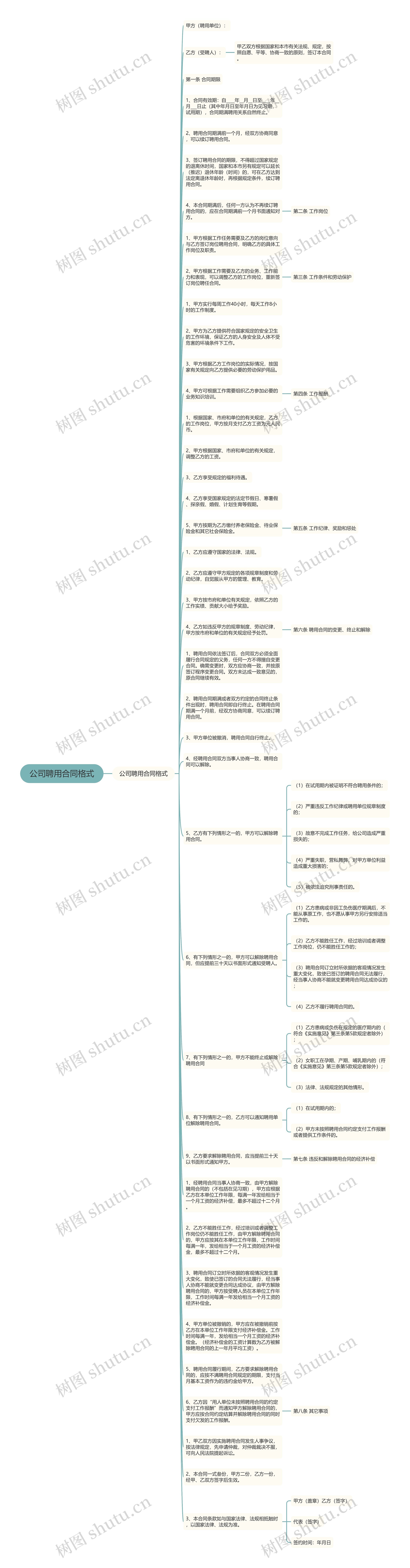 公司聘用合同格式
