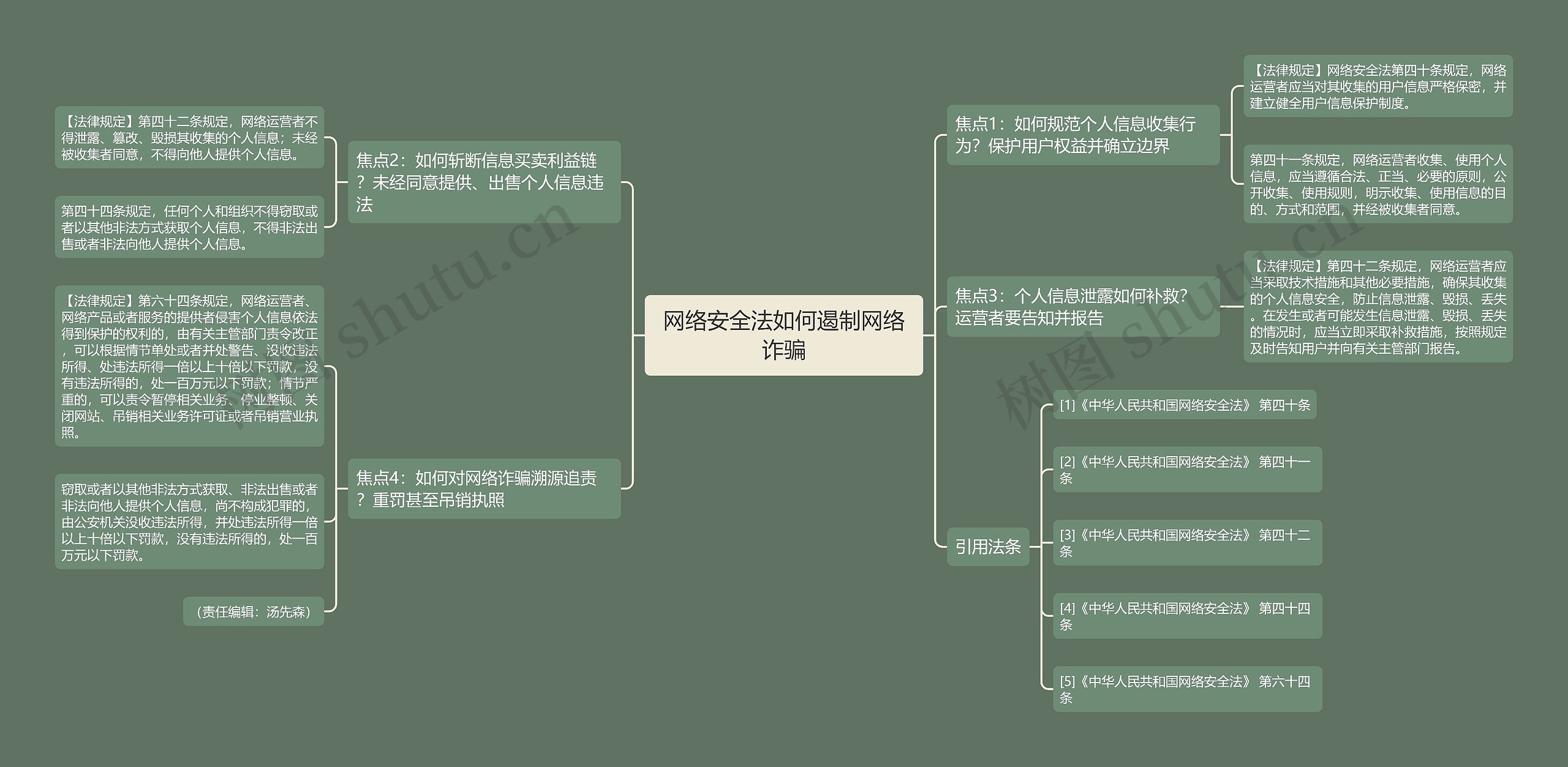 网络安全法如何遏制网络诈骗