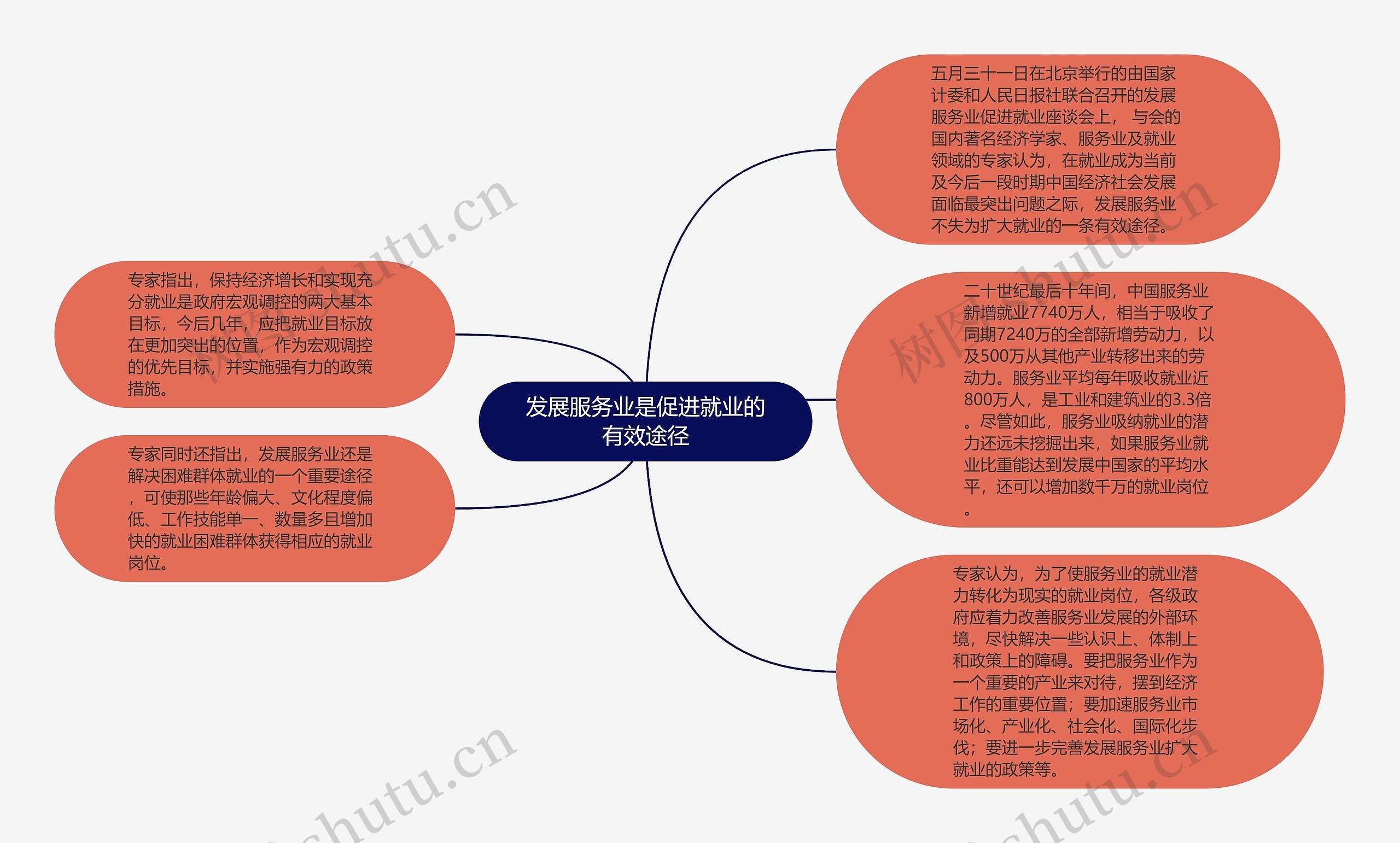 发展服务业是促进就业的有效途径