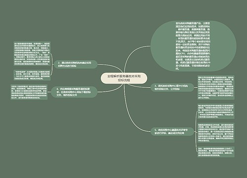 全程解析服务器政府采购招标流程