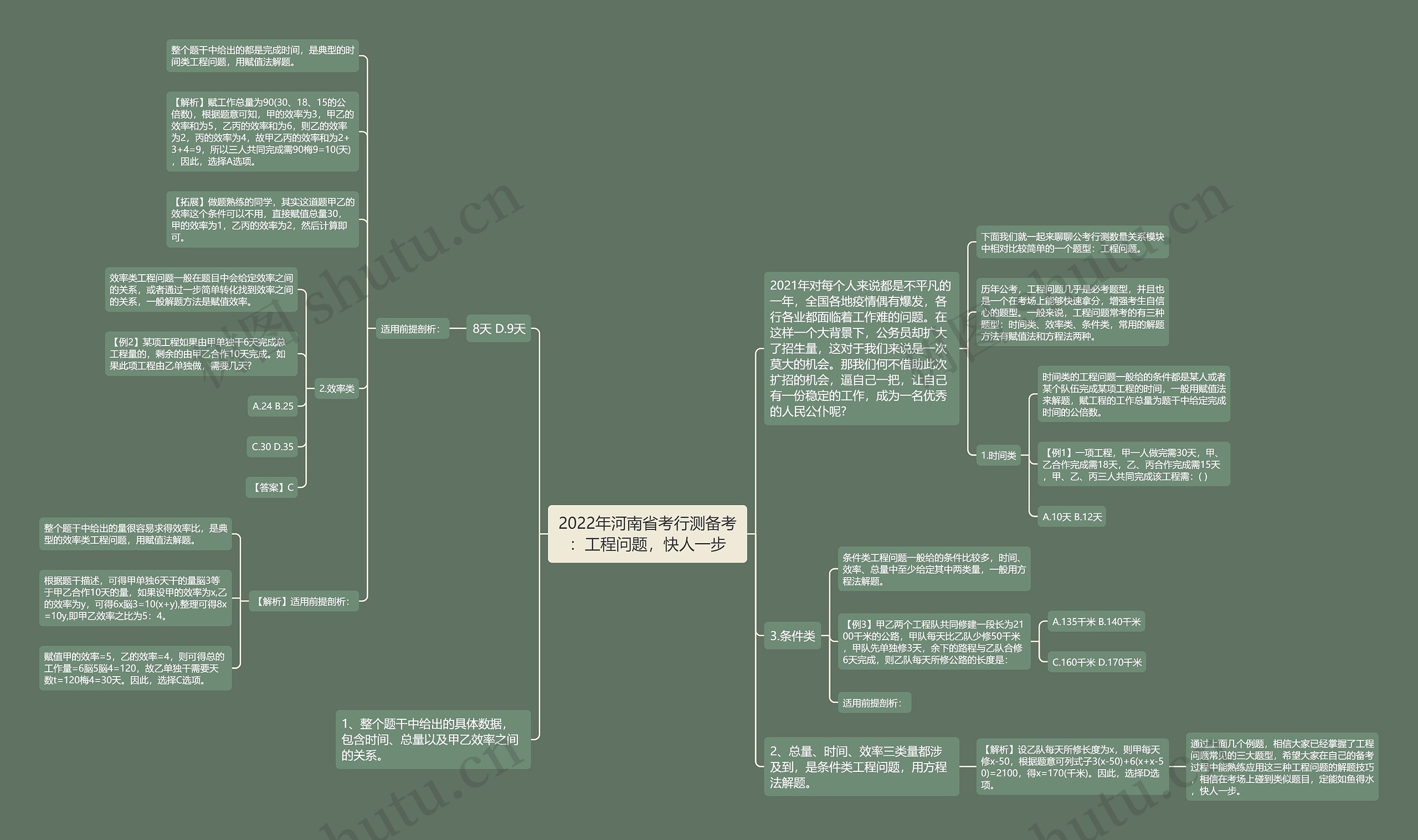 2022年河南省考行测备考：工程问题，快人一步思维导图