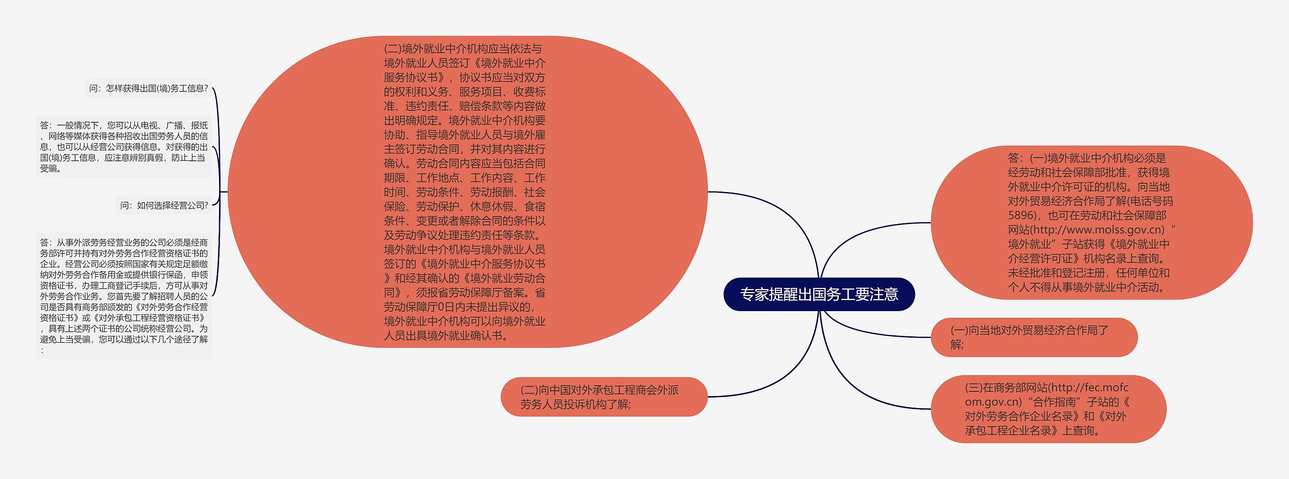 专家提醒出国务工要注意思维导图