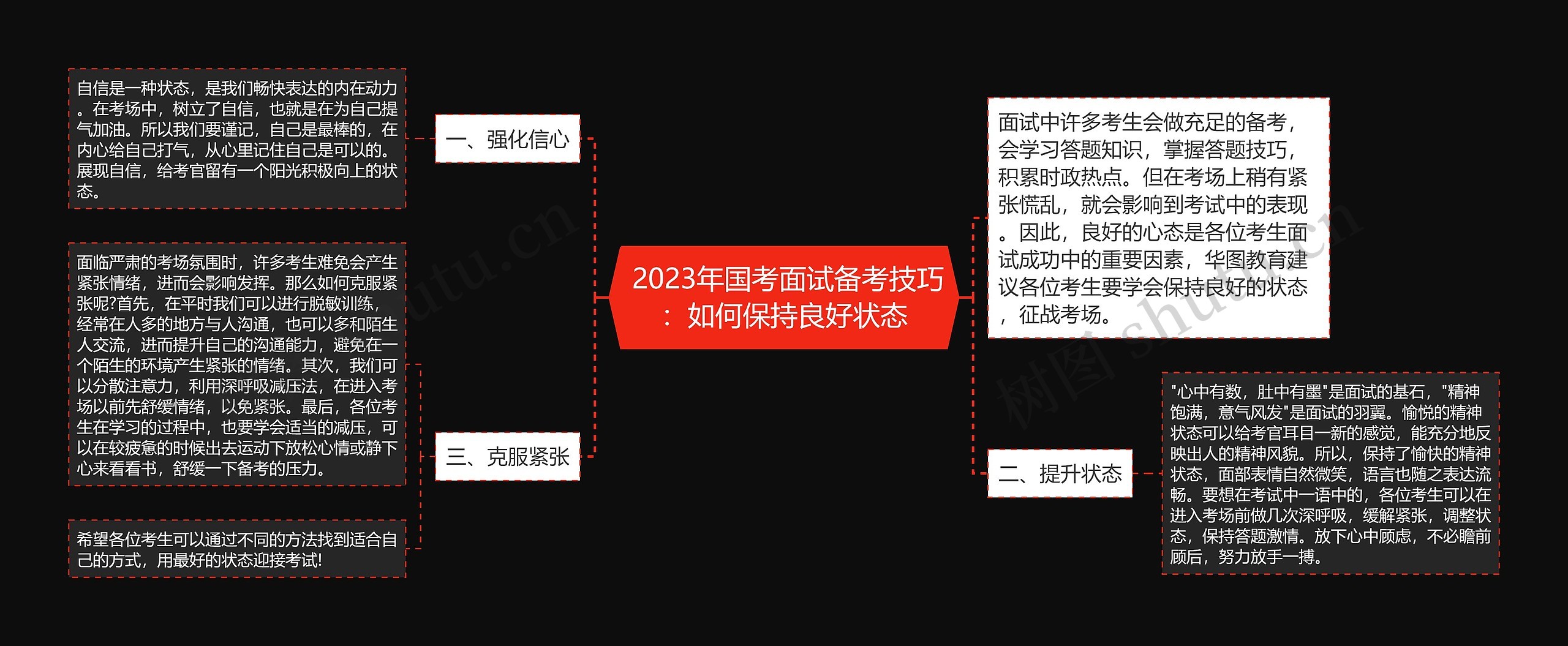  2023年国考面试备考技巧：如何保持良好状态
