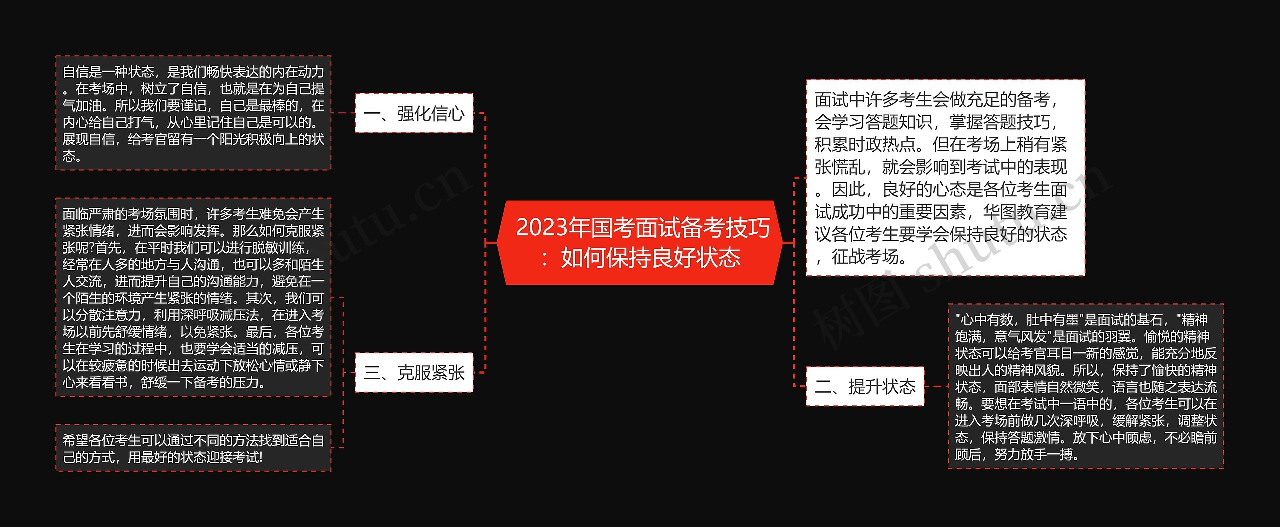  2023年国考面试备考技巧：如何保持良好状态思维导图