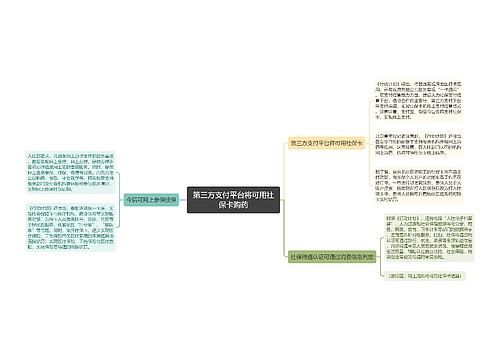 第三方支付平台将可用社保卡购药