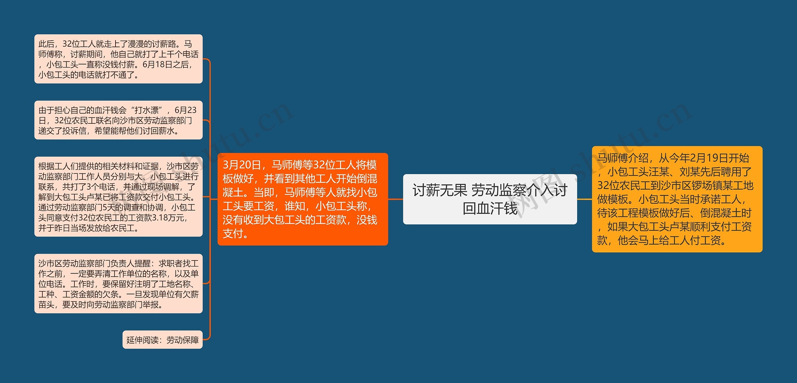 讨薪无果 劳动监察介入讨回血汗钱