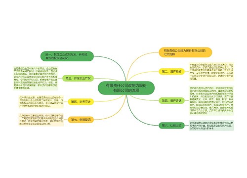 有限责任公司改制为股份有限公司的流程