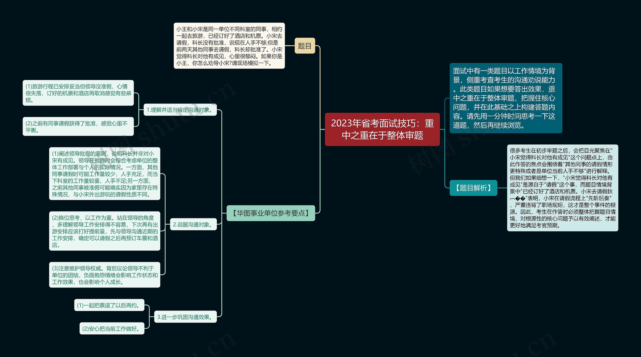 2023年省考面试技巧：重中之重在于整体审题