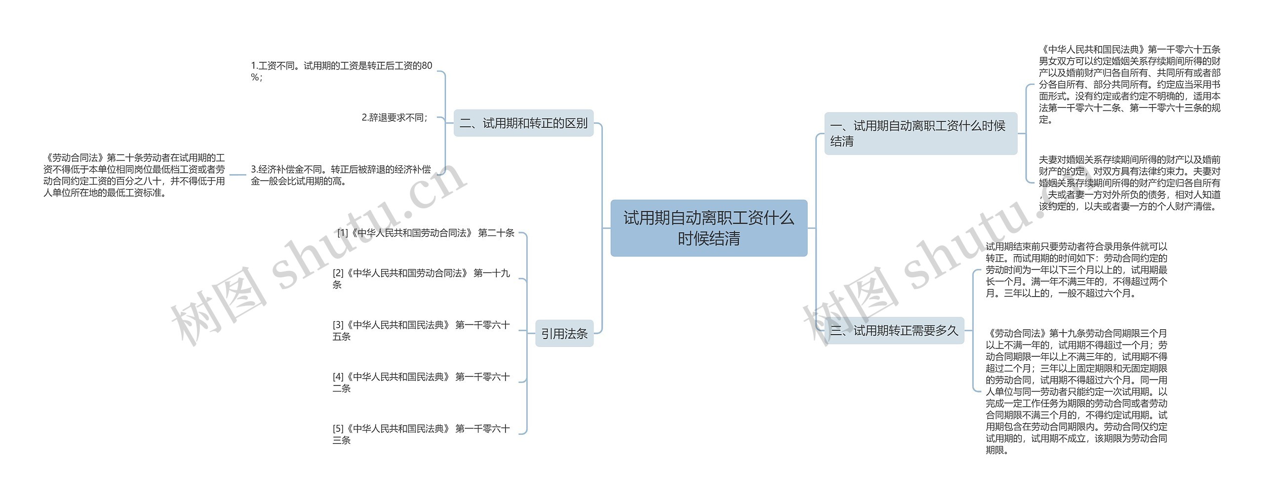 试用期自动离职工资什么时候结清思维导图