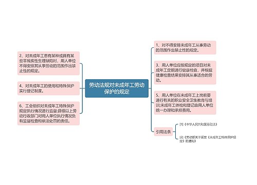 劳动法规对未成年工劳动保护的规定