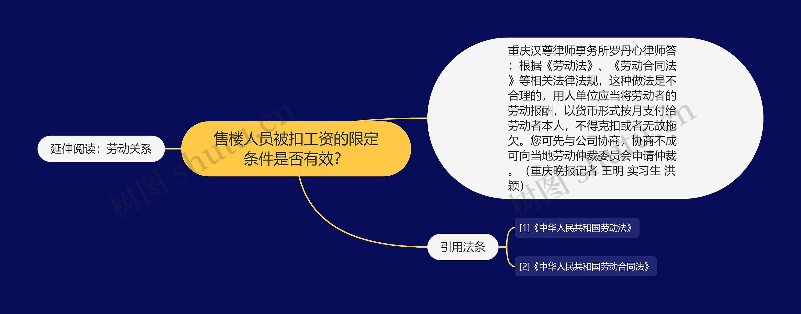 售楼人员被扣工资的限定条件是否有效？思维导图