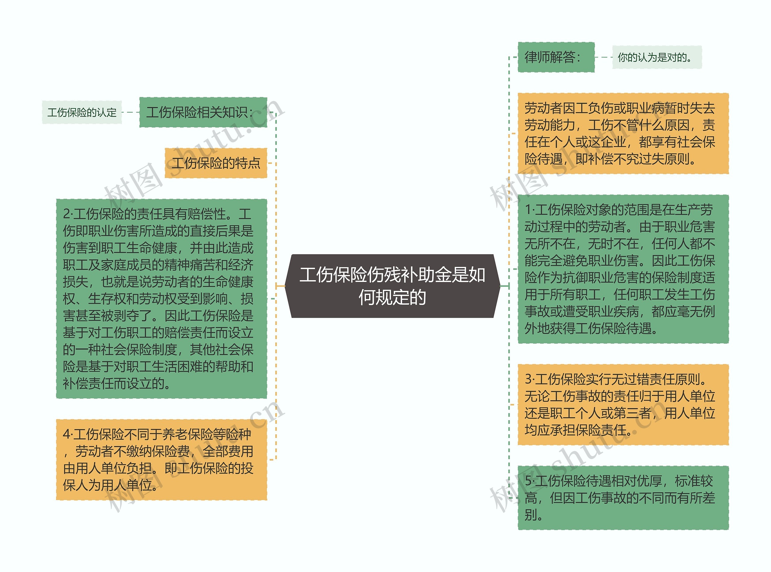 工伤保险伤残补助金是如何规定的