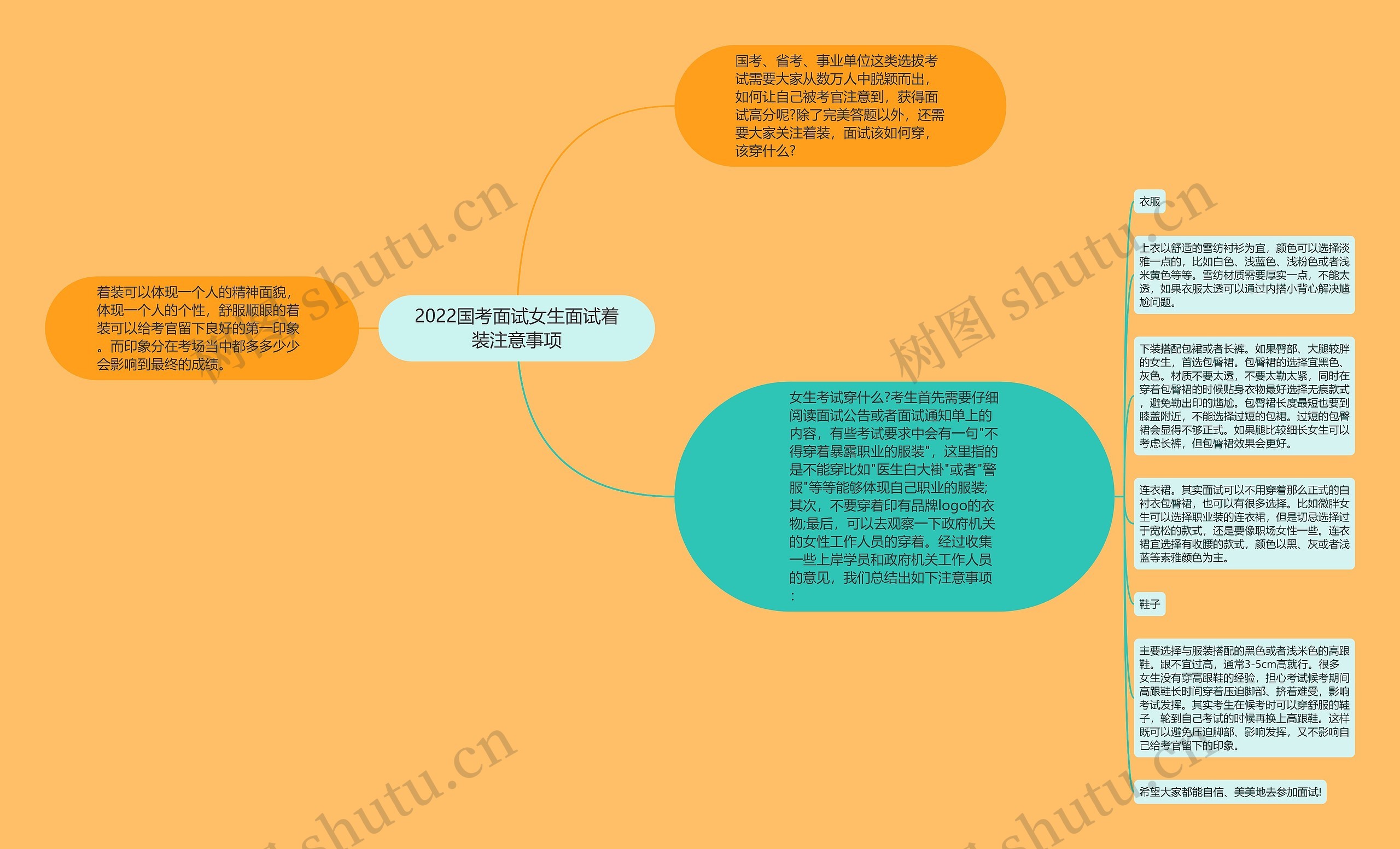 2022国考面试女生面试着装注意事项思维导图